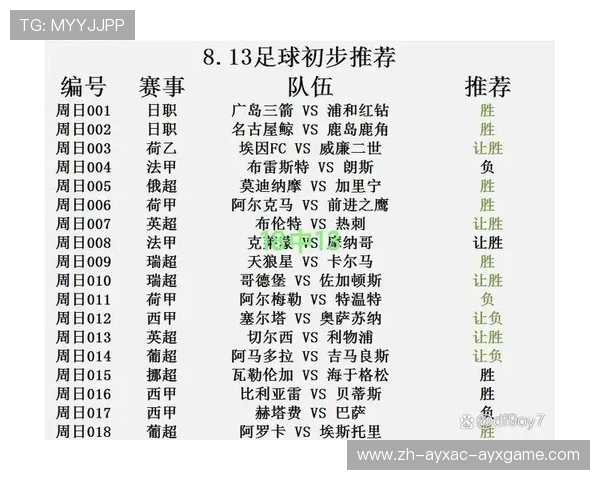 西甲联赛各支球队地理分布图分析