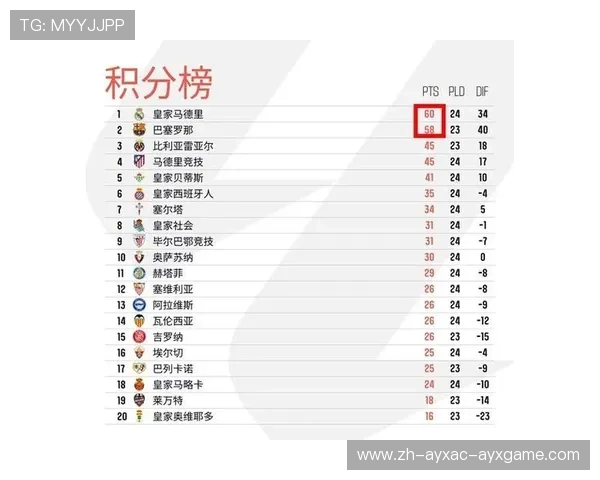 近五年西甲联赛冠军更替频繁吗